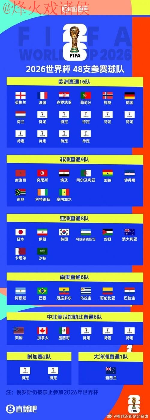 世界杯比分官网