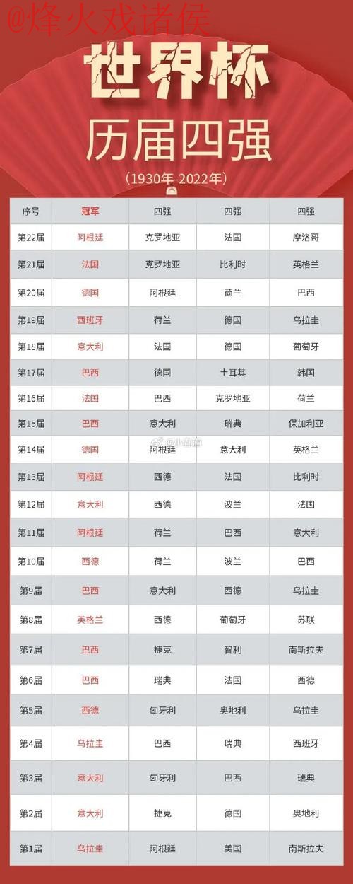 世界杯盘口排行热门