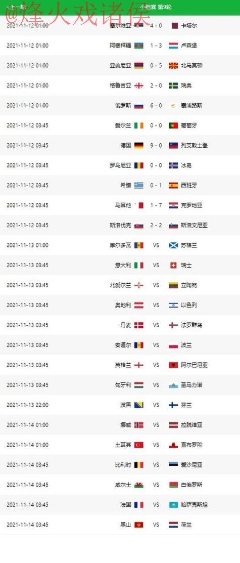 世界杯预测推荐最佳