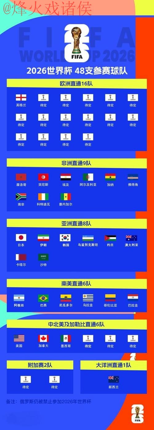 2026世界杯买球分析官方